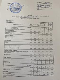 Школьное меню 12.12.2025